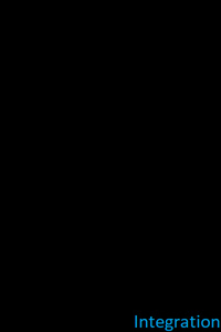 Integration